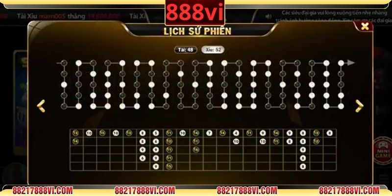 Dữ liệu lịch sử tạo cái nhìn sâu sắc cho quyết định cược